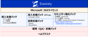 ▲Microsoft 365おまかせサービス Swindy サービス一覧