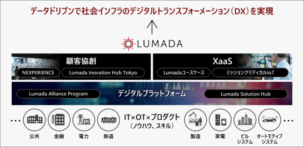 Lumadaの概要図