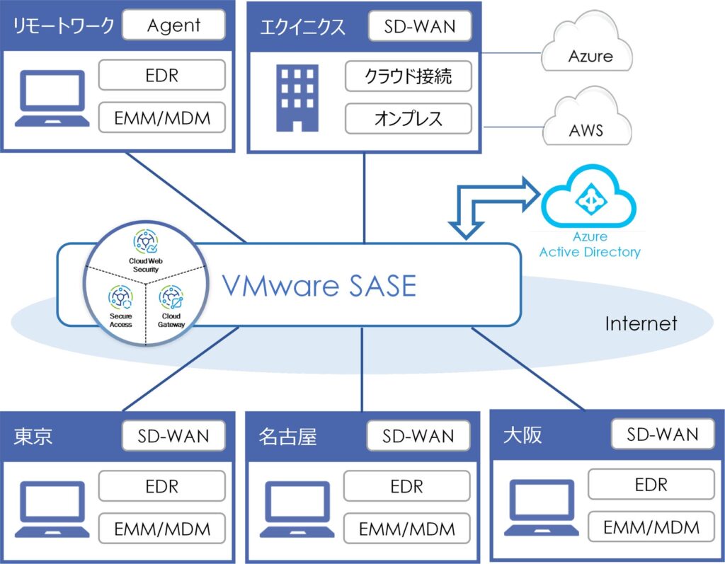 兼松エレクトロニクス/兼松エレクトロニクス、VMware Security Partner Allianceを締結