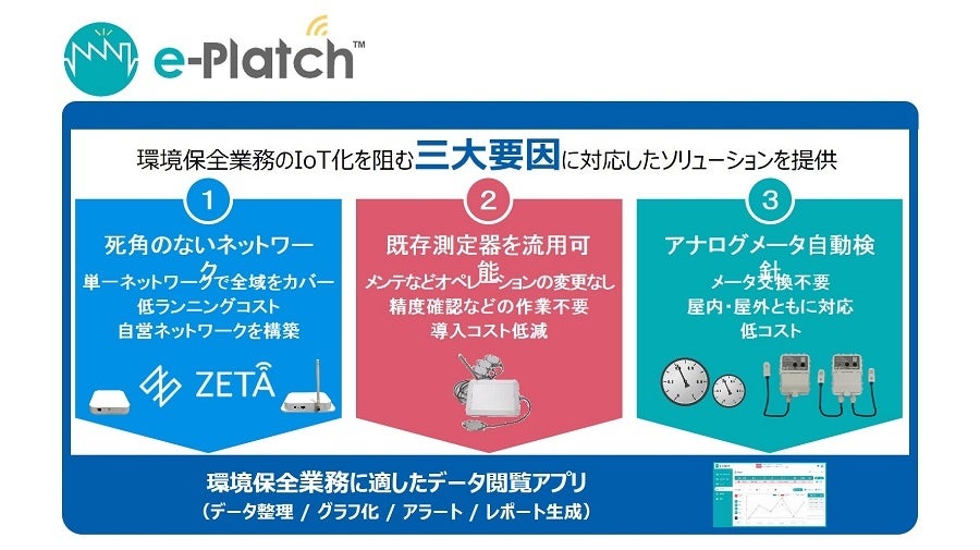 凸版印刷/凸版印刷、工場環境保全業務向けDXソリューションパッケージを開発
