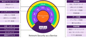 Menlo Security Isolation Platformイメージ