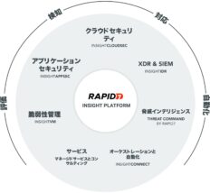 【Rapid7 社が推進するInsight プラットフォームの構成イメージ】