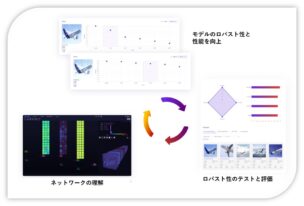 ＜ZETANE社のソリューションを用いた開発＞