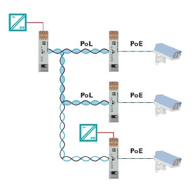 図２（上） 遠隔のPoEカメラへの給電とギガビット通信