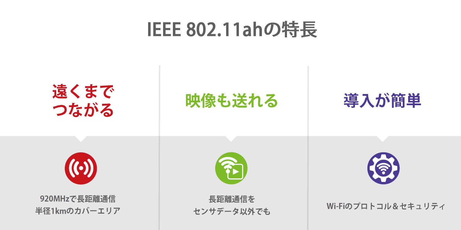 IEEE 802.11ahの特長