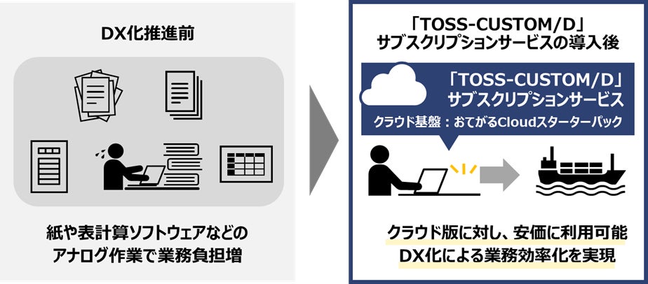 「TOSS-CUSTOM／D」サブスクリプションサービスの導入イメージ