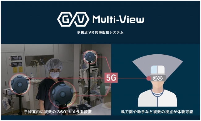 ▲多視点VR同時配信システム「GuruVR Multi-View」※イメージ画像