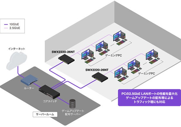 eスポーツ施設で想定される利用シーン